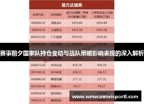 赛事前夕国家队持仓变动与战队策略影响表现的深入解析